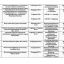 К 75-й годовщине депортации ингушского народа в Среднюю Азию и Казахстан 6