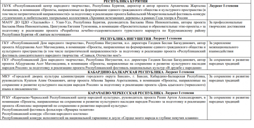 Подведены итоги Всероссийского конкурса актуальных национально-культурных проектов "Россия: этнический комфорт" - 2019.