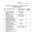 Приказ министра культуры РИ 3